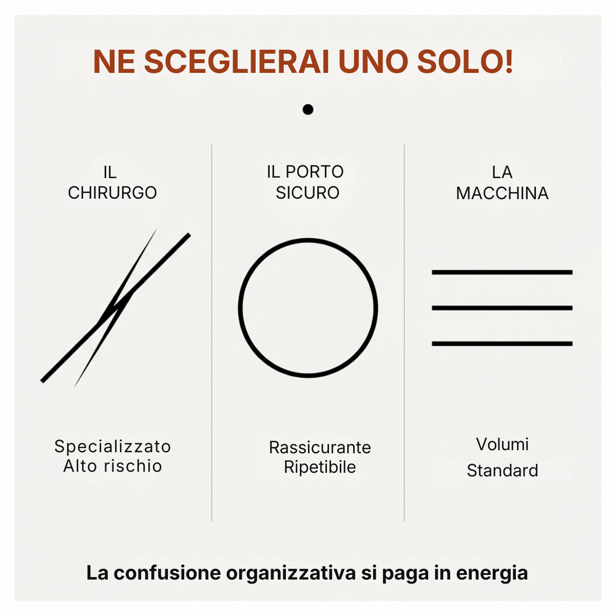 Il posizionamento strategico del consulente del lavoro