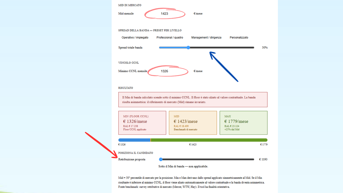 La forchetta retributiva si costruisce.