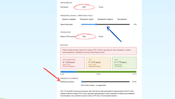 La forchetta retributiva si costruisce.